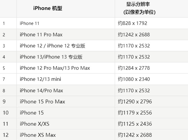 苹咸阳果维修分享iPhone主屏幕壁纸显得模糊怎么办