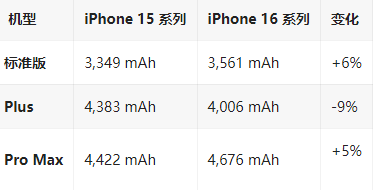 咸阳苹果16维修分享iPhone16/Pro系列机模再曝光