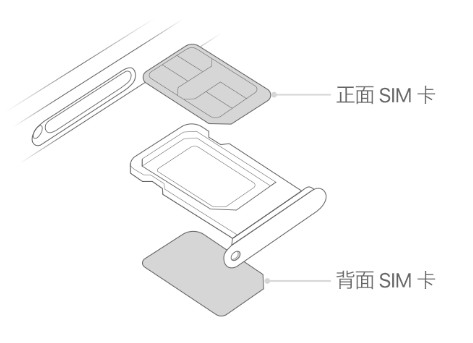 咸阳苹果15维修分享iPhone15出现'无SIM卡'怎么办 