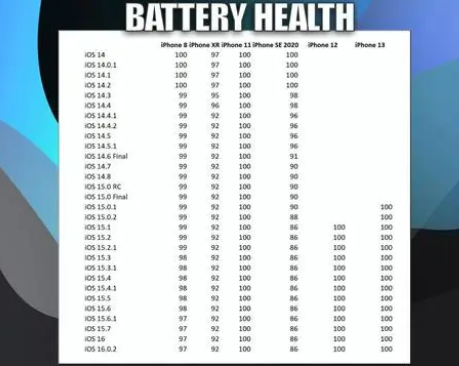 咸阳苹果手机维修分享iOS16.0.2值得升级吗 