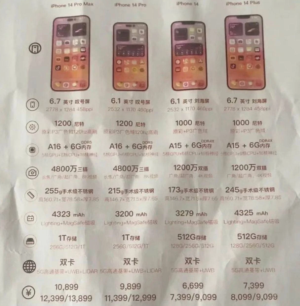 咸阳苹果14维修分享苹果 iPhone 14 预售价现身 