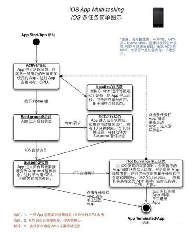 咸阳苹果手机维修分享iPhone 为什么不加大内存 