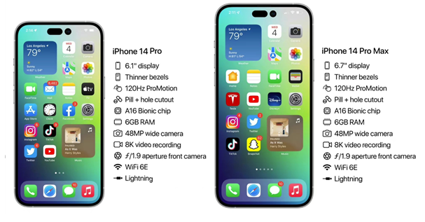 咸阳苹果14维修分享iPhone 14具体参数汇总 
