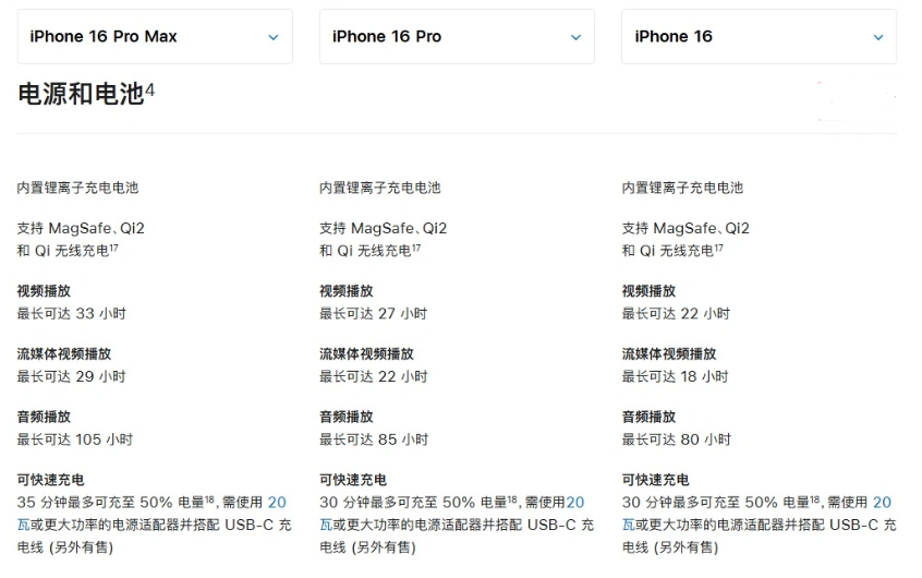 咸阳苹果手机维修分享 iPhone 16 目前实测充电峰值功率不超过 39W 