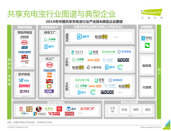 咸阳苹果手机维修分享iPhone 12 如何安全使用共享充电宝 