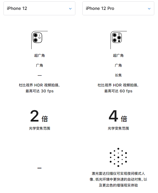 咸阳苹果手机维修分享苹果 iPhone 12 与 iPhone 12 Pro 选哪款 
